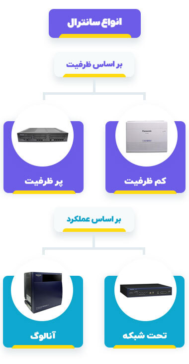 انواع سانترال
