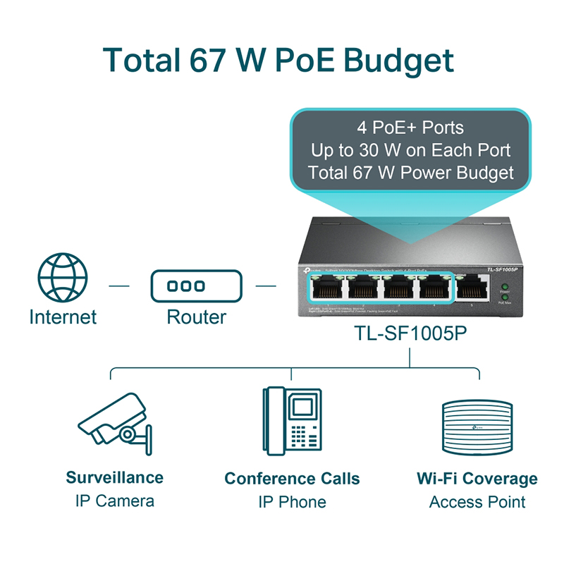 تصویر سوئیچ شبکه 5 پورت تی پی لینک مدل TL-SF1005P