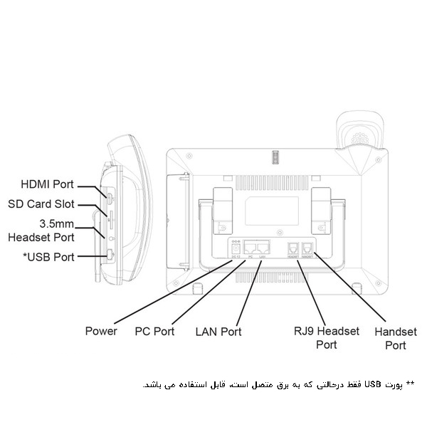 پورت های خروجی تلفن تصویری گرنداستریم GXV3370