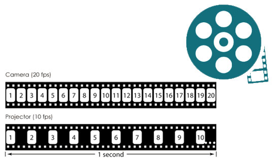 ضبط فیلم 30 فریم در ثانیه