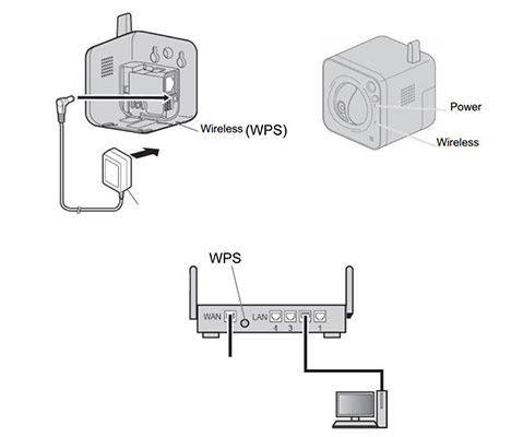 دارای قابلیت Wireless LAN