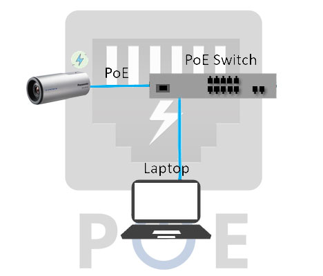 پشتیبانی از POE