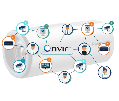 Onvif Support