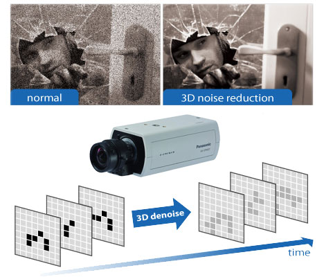 قابلیت NR & 3D-DNR