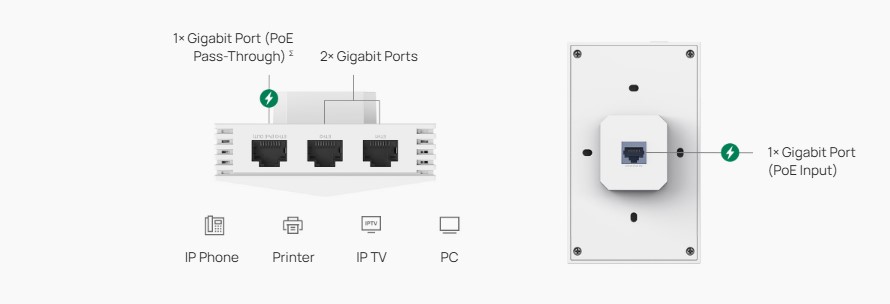 پورت‌های گیگابیتی متعدد با PoE Pass-Through