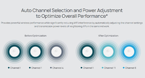 انتخاب خودکار کانال و تنظیم توان برای بهینه‌سازی عملکرد