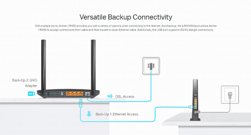 اتصال پشتیبان چندکاره