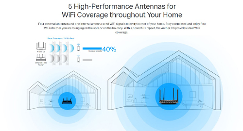 پوشش وای‌فای در سراسر خانه با ۵ آنتن قدرتمند 