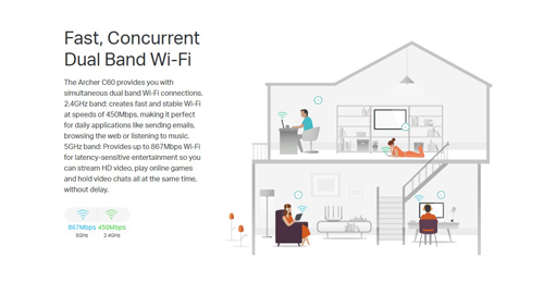وای‌فای دوبانده سریع و همزمان روتر