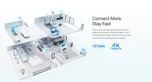 اتصال بیشتر، سرعت پایدارتر
