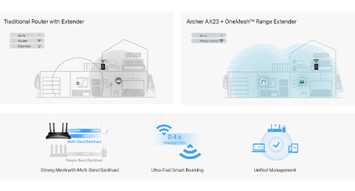 وای‌فای بدون قطعی در تمام خانه با OneMesh