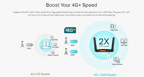 تجربه سرعتی فراتر از انتظار با اینترنت 4G+