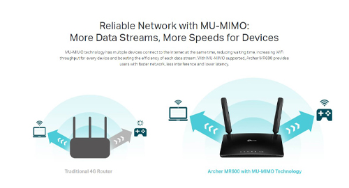 شبکه‌ای مطمئن با فناوری MU-MIMO