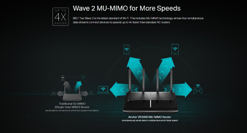 مجهز به فناوری Wave 2 MU-MIMO