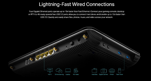 اتصالات سیمی فوق سریع