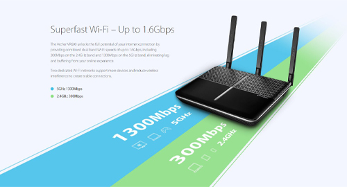 وای‌فای پر سرعت: تا ۱.۶ گیگابیت بر ثانیه 