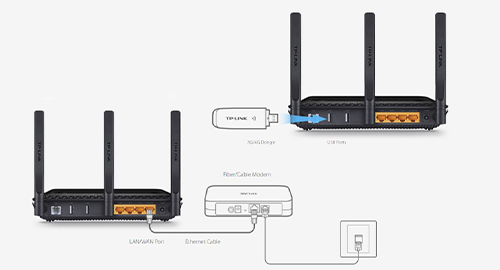اتصال همه‌جانبه و انعطاف‌پذیر