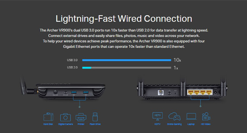 اتصال سیمی فوق سریع