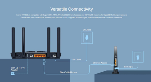 اتصال همه‌جانبه و انعطاف‌پذیر
