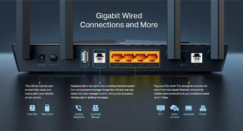 اتصال سیمی گیگابیتی و امکانات بیشتر