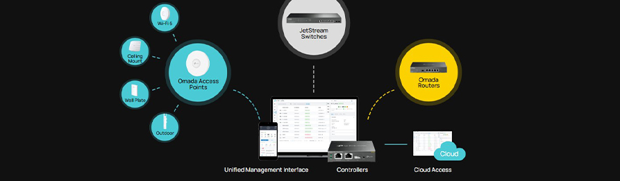 کیفیت سرویس (QoS) پیشرفته مناسب برای صدا و تصویر