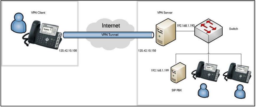 
<p>در این تلفن چندین پروتکل شبکه رایانه ای، برای استفاده با VPN پیاده سازی شده است. OpenVPN یک VPN با دسترسی از راه دور است و برای همکاری با شبکه های مجازی TUN / TAP طراحی شده است. SSL VPN از پروتکل SSL و Transport Layer Security (TLS) استفاده می کند تا ارتباط مستقیمی بین کاربران از راه دور و منابع شبکه داخلی برقرار کند. SSL VPN تطبیق پذیری ، سهولت استفاده را برای طیف وسیعی از کاربران در دستگاه های مختلف فراهم می کند.</p>
