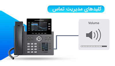 کلیدهای مدیریت تماس 