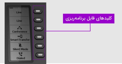 کلیدهای روی صفحه کلید 