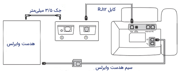 نصب آسان