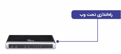 راه‌اندازی تحت وب گیت وی 4104