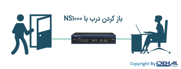 
<p>KX-NS1000 سازگار با دوربین آی پی ارتباطی (KX-NTV150) و دورفون ویدئویی تحت شبکه (KX-NTV160) است. با استفاده از سری KX-NTV، می توانید یک سیستم نظارت ساده ایجاد کنید. سری KX-NTV همچنین قابلیت تشخیص حرکت/صدا دارد. این قابلیت می تواند شما را از طریق تماس یا ارسال ایمیل از وضعیت محل مورد نظر آگاه کند.</p>
