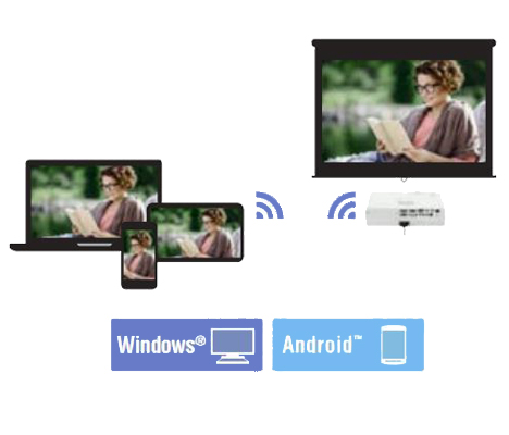 عکس ها، ویدئو ها و فایل ها از سیستم های Windows و دستگاه های Android قابل انتقال بر روی این دستگاه هستند. نمایش محتوای ویدئویی در این حالت تا رزولوشن 1080 پیکسل پشتیبانی می شود. 