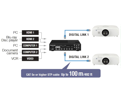 قابلیت DIGITAL LINK