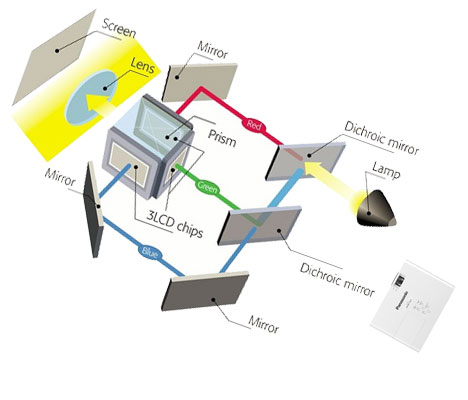 تکنولوژی تصویر LCD