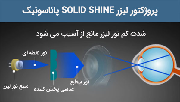 تکنولوژی لیزرهای SOLID SHINE