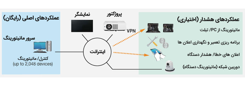 نرم افزار کنترل و مانیتورینگ