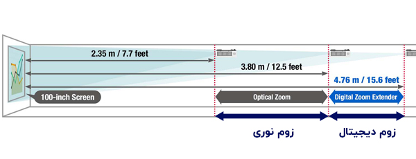 قابلیت زوم دیجیتال 