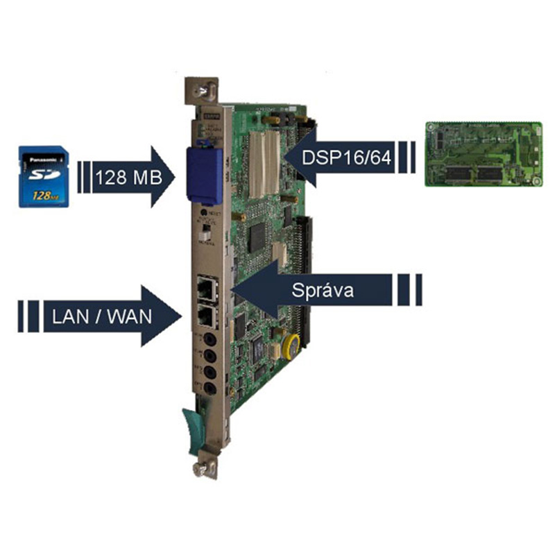 کارت سانترال پاناسونیک KX-TDE6101