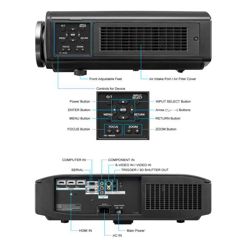 ویدئو پروژکتور پاناسونیک PT-AE7000