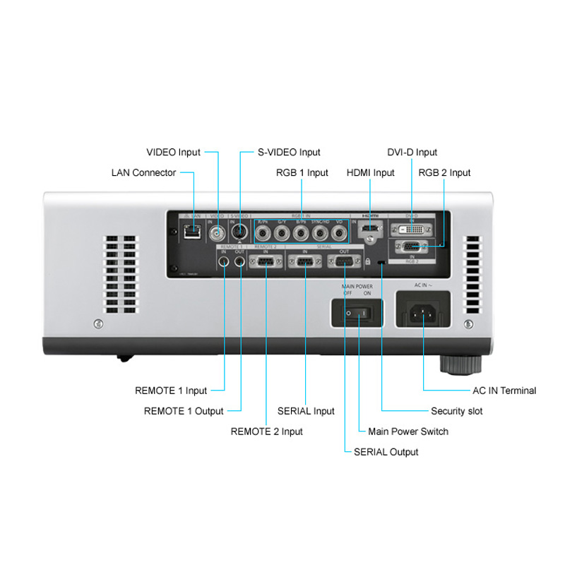 ویدئو پروژکتور پاناسونیک PT-DZ680